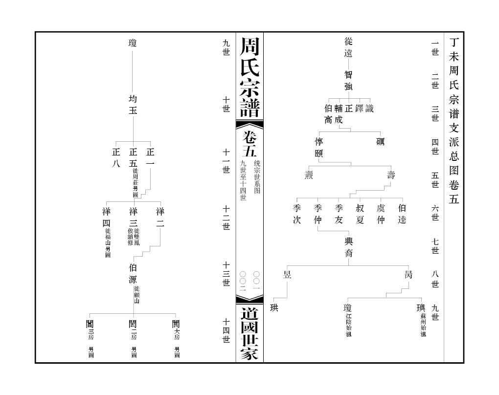 2013-A002江陰東莊周氏