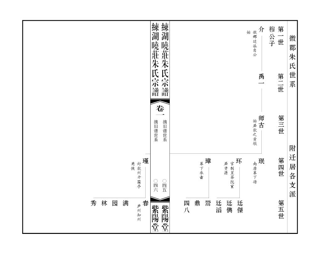 2013-A068 丹陽朱氏 