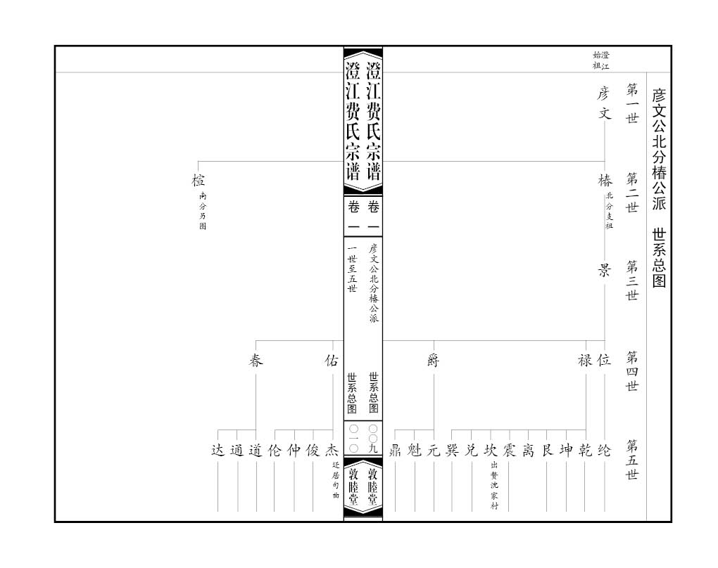 2013-A047 澄江費(fèi)氏 