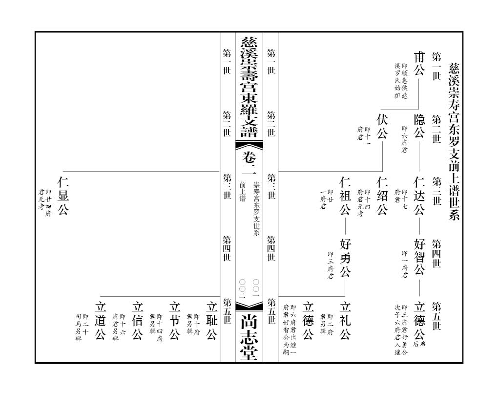 2013-A027 慈溪羅氏 