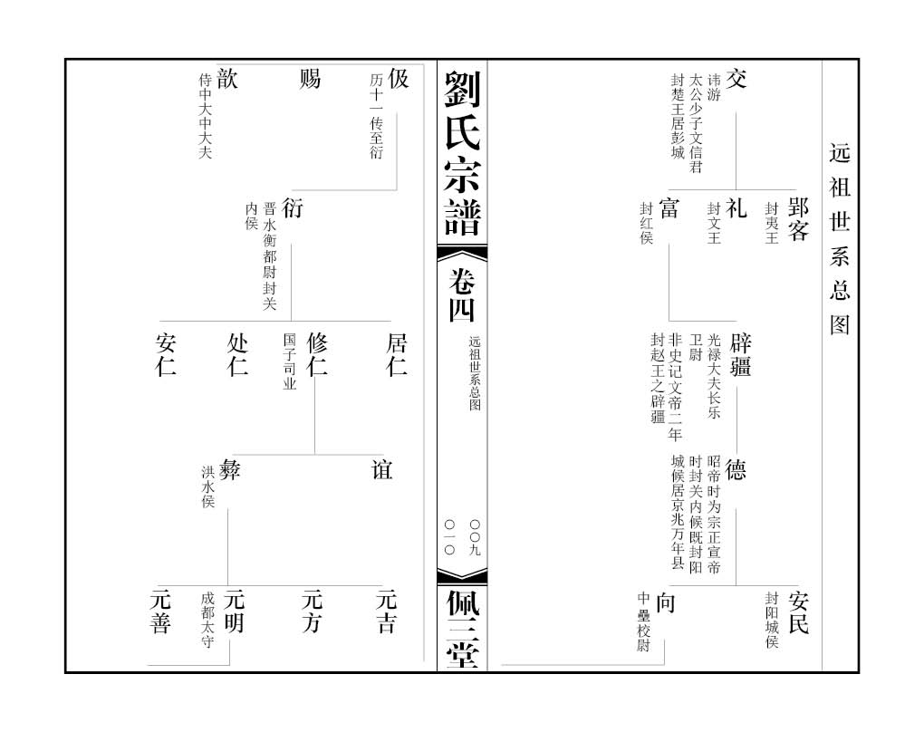 2014-A073 江陰老三房劉氏 